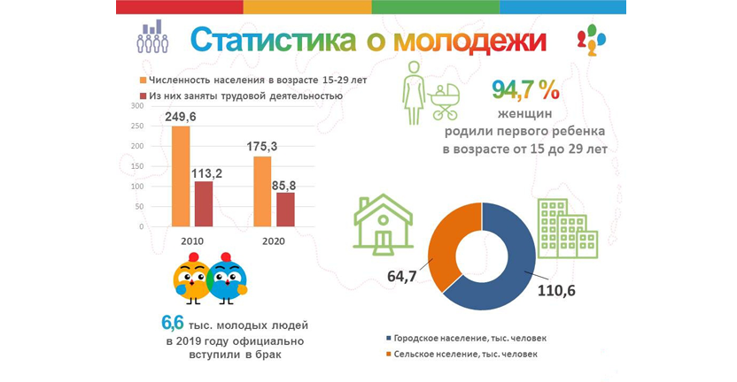 Статистика о молодежи